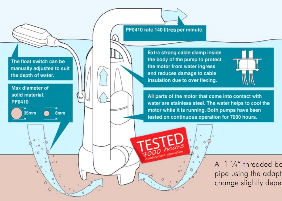משאבת מים טבולה מקיטה MAKITA PF0410